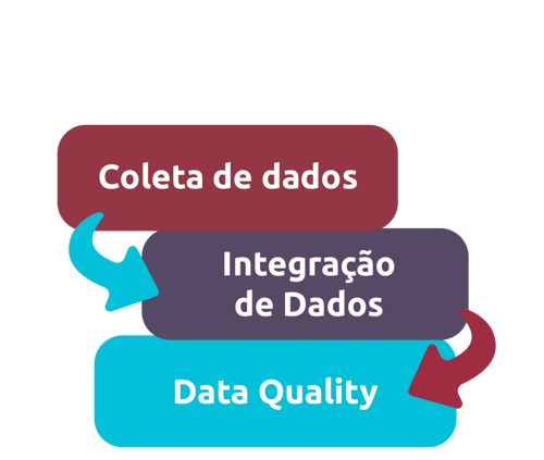 gestão de dados02 gestão de dados02